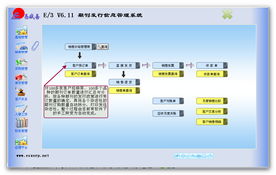 期刊发行管理系统设计介绍 ESXERP 畅享博客