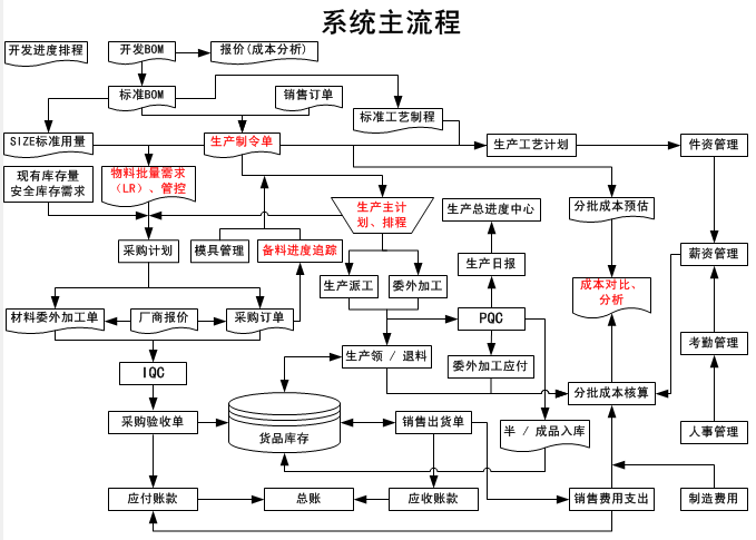 鞋业鞋厂erp系统