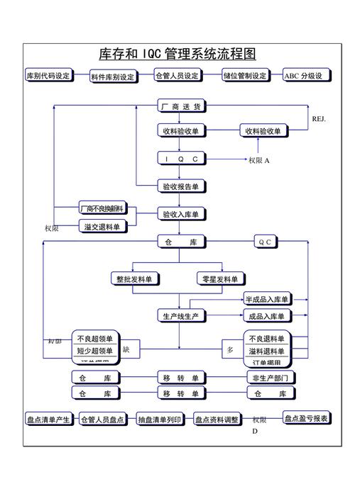 erp企业资源规划系统流程图包括erp系统的各操作流程doc16页