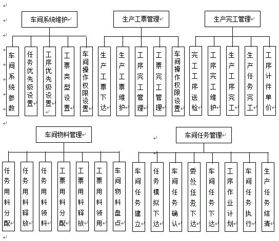 erp车间管理功能模块(点晴mis系统内部论坛)